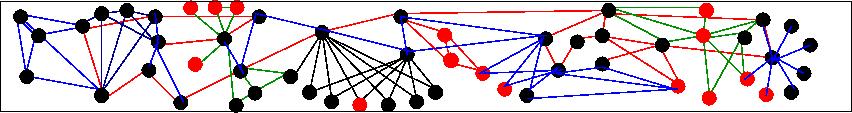 réseaux d'interaction